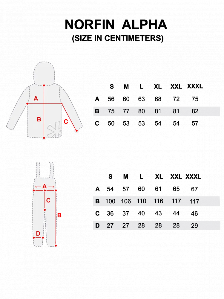 Rain Suit - Norfin Alpha